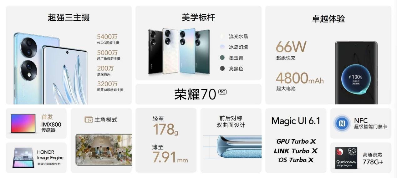 荣耀70系列全新换代凭实力成为焦点 智能公会