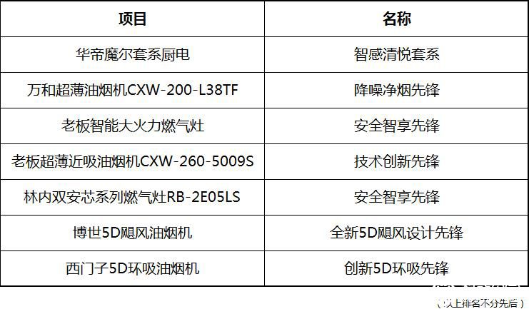 智启新厨·烹然为你：2022年中国厨房电器高峰论坛召开 智能公会