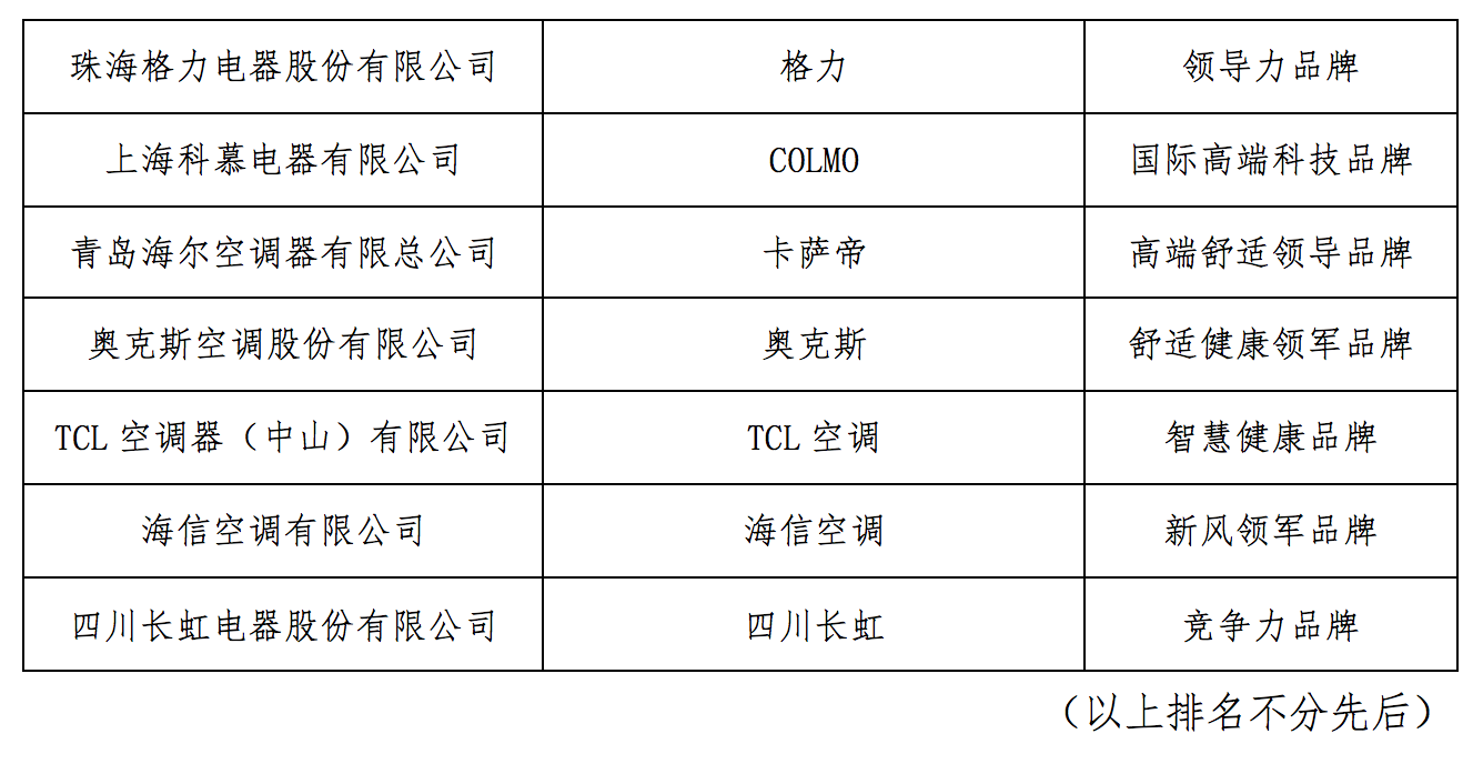 风动随心·碳觅新生：“2022年中国空调行业高峰论坛”成功召开 智能公会