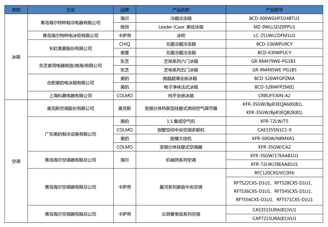 精彩科技 不负美好：2022中国家电行业年度峰会暨“好产品”发布盛典召开 智能公会