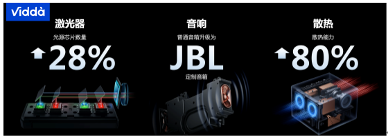 Vidda C1S携四大黑科技震撼发布 三色激光彻底解决画质痛点 智能公会