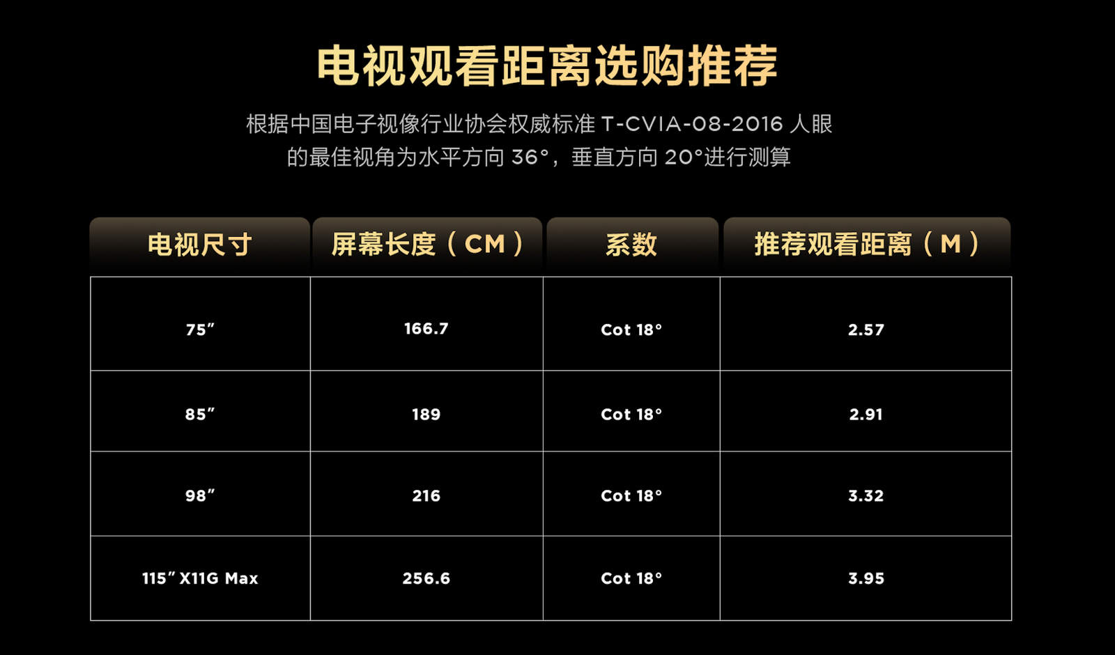 Mini LED新巅峰115吋X11G Max正式上市，TCL持续领跑超大屏电视市场 智能公会