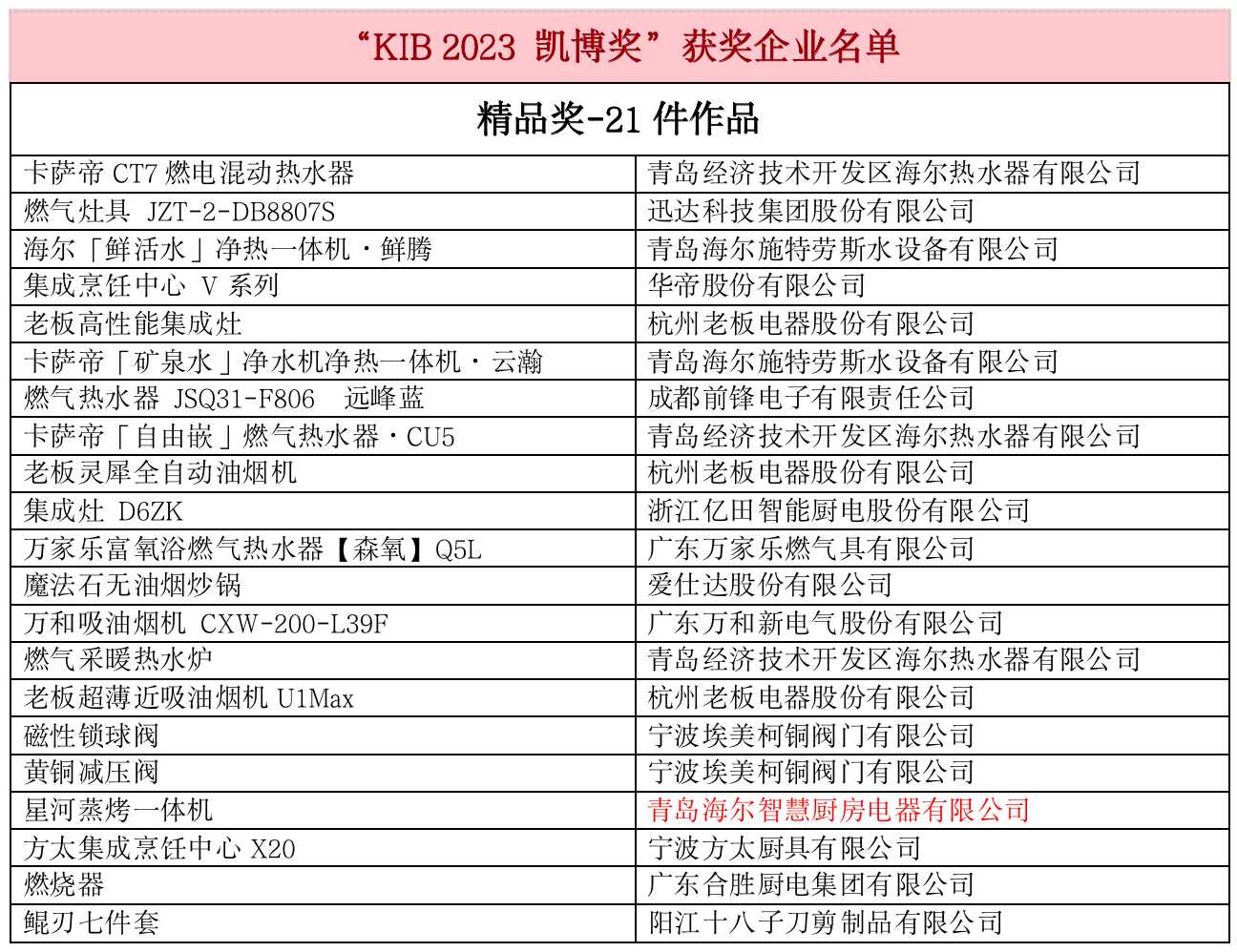 推出名优新品引领消费潮流2023厨卫家居博览会圆满落幕 智能公会