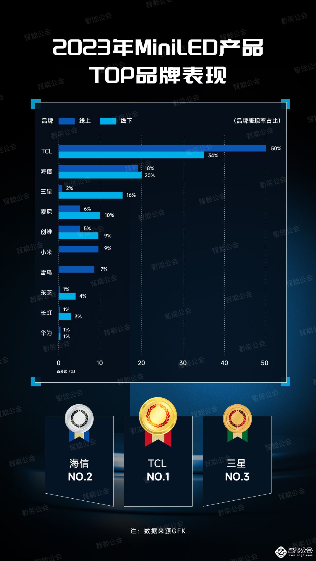 2024年中国电视市场消费者洞察 智能公会