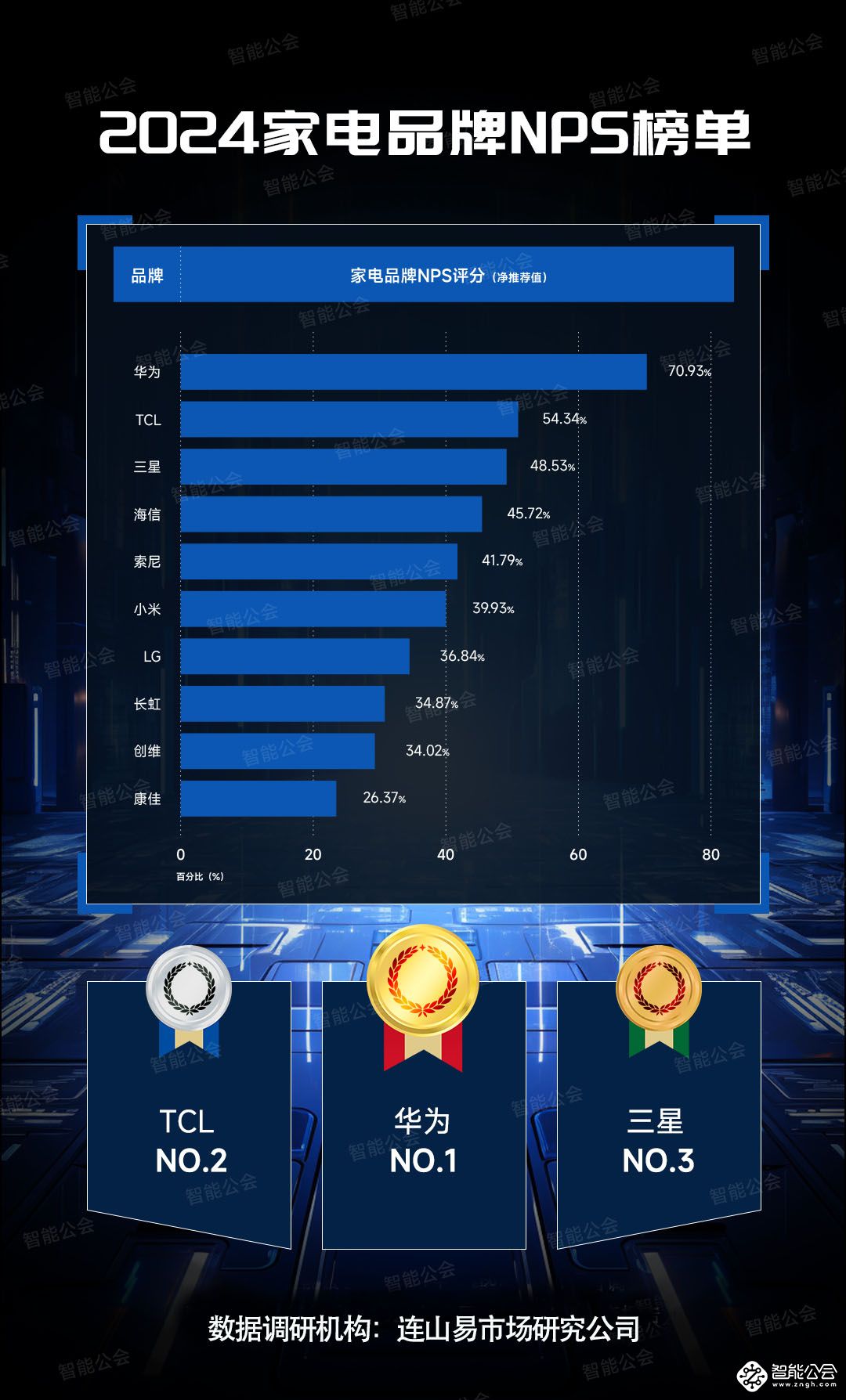 2024年中国电视市场消费者洞察 智能公会