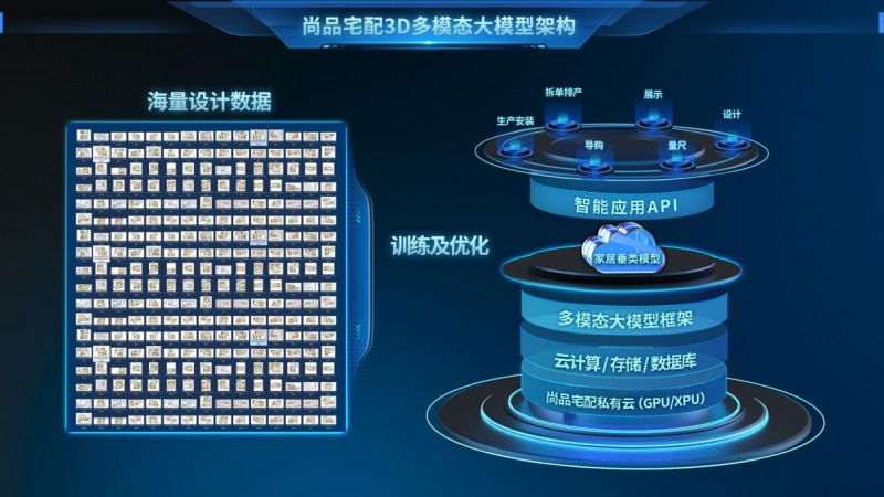 尚品宅配20年：服务升级再出发，开启家居行业数智融合新时代 智能公会