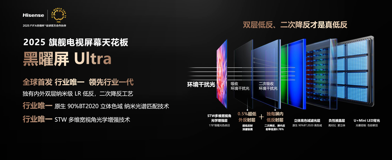 2025Mini LED画质天花板！海信发布影游旗舰电视新品E8Q Pro 智能公会
