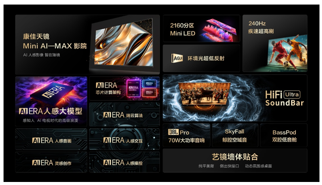 康佳“3.15”全品类“双补”促销来袭！100A8百吋新品国家补贴+品牌补贴至高优惠4000元 智能公会