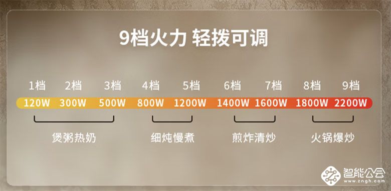 围炉煮茶新宠！九阳 C22S-X9 电陶炉超惊艳 智能公会