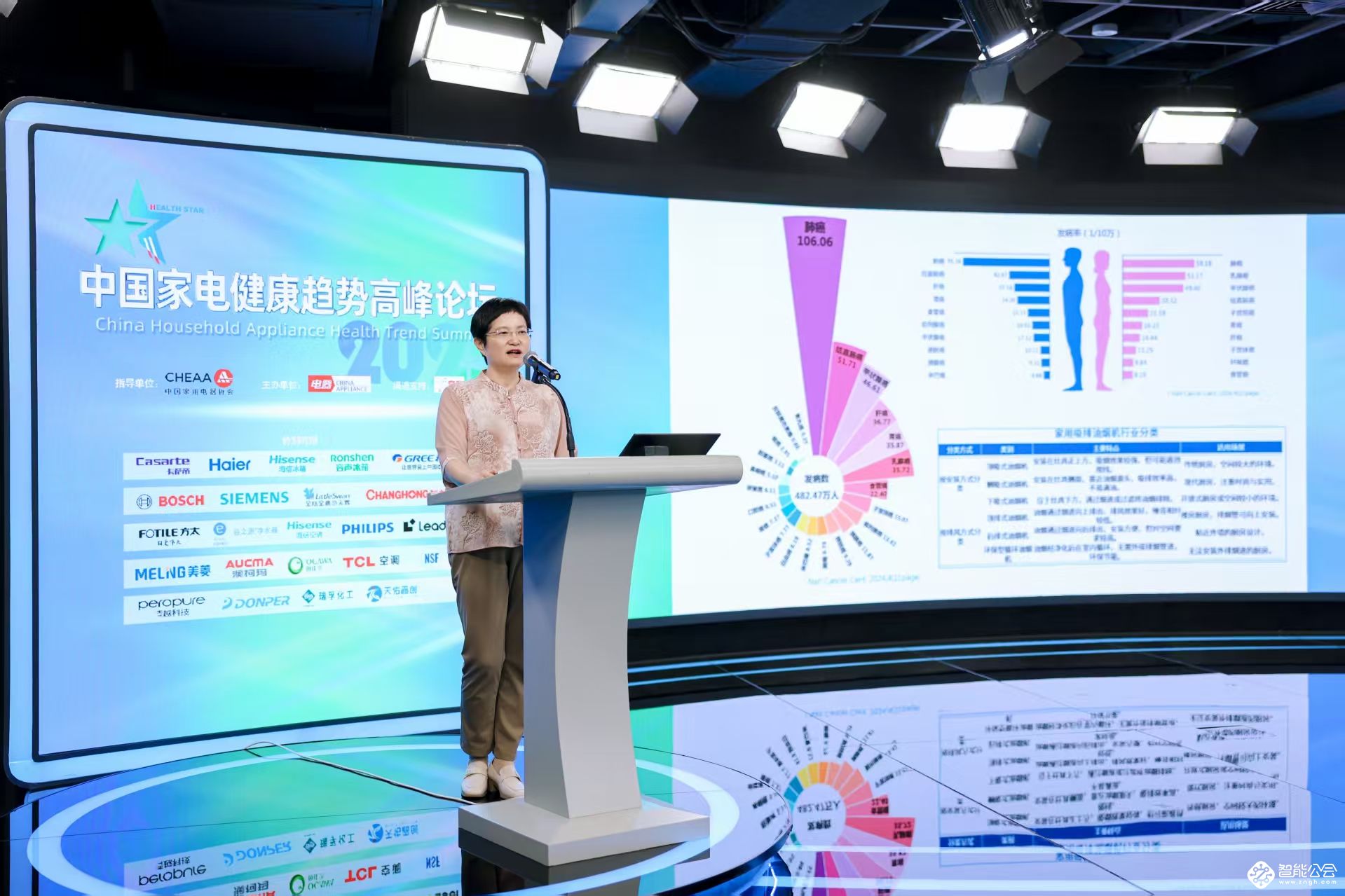 锚定行业发展方向，2025中国家电健康趋势高峰论坛在京举办 智能公会