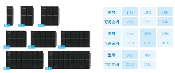 千年盐湖里的数字绿洲：爱谱华顿为运城盐湖打造定制化数据中心解决方案 智能公会