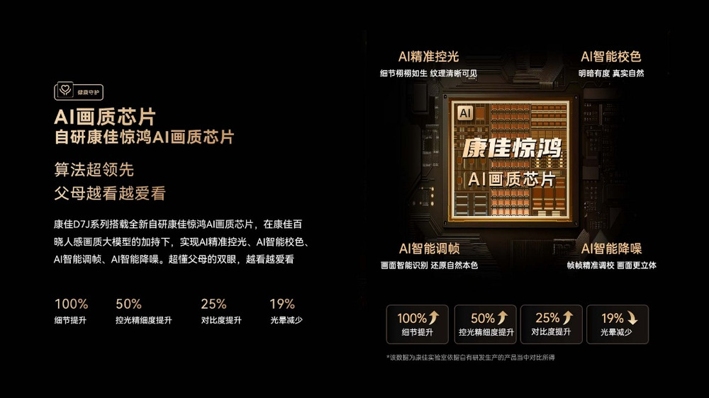 康佳推出易AI电视D7J系列新品，破解父母智能电视使用困局 智能公会