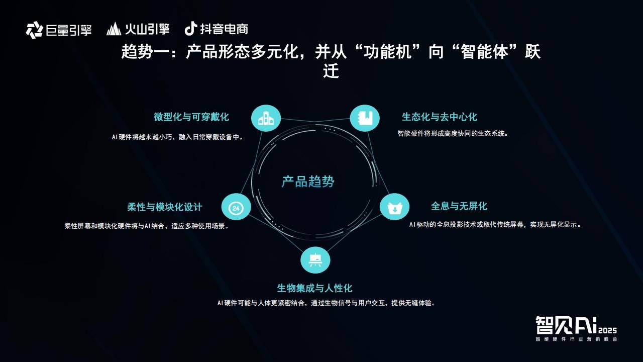 巨量引擎X火山引擎X抖音电商：推动AI技术与智能硬件深度融合，解锁行业创新密码  智能公会