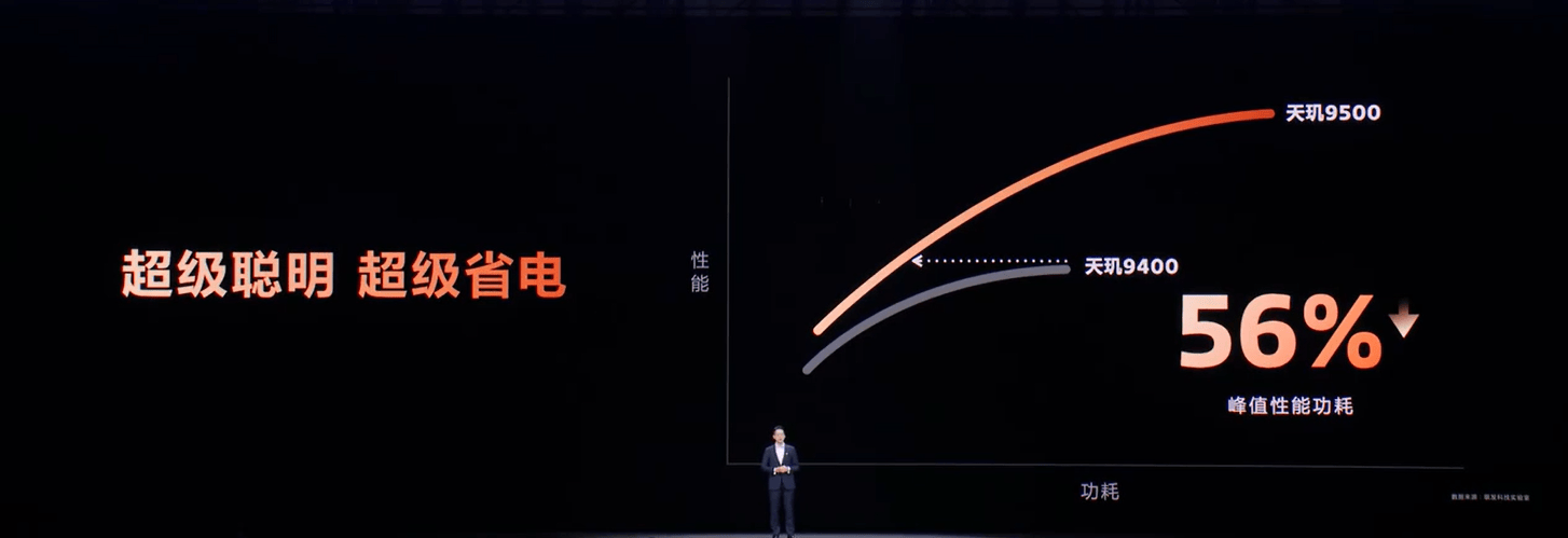 15,000+分再夺冠！天玑9500把端侧AI拉满 智能公会