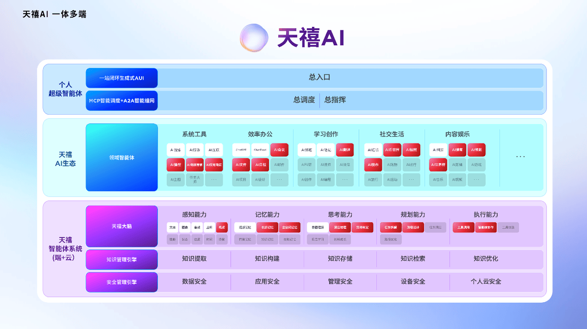 手慢无！联想双十一六重福利到位，张凌赫同款五折起，多款重磅天禧AI新品发布 智能公会