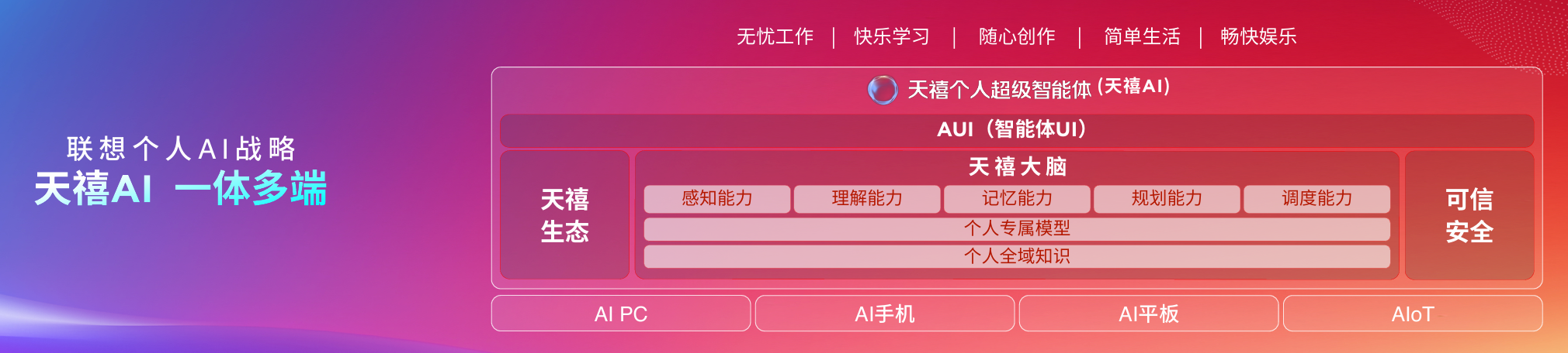 从“单点突破”到“一体多端”：拆解天禧AI 3.5进化背后三年的进化哲学 智能公会