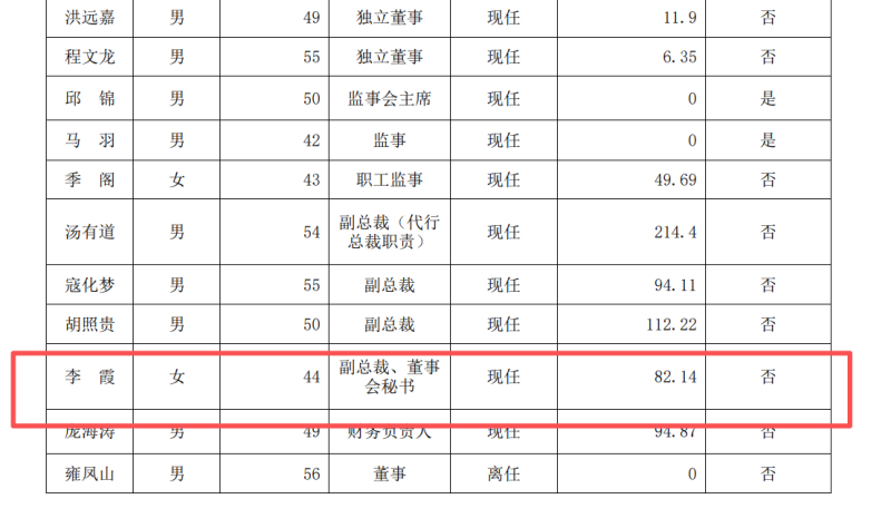 高管变动官宣！李霞女士挥别长虹美菱，卸任副总裁等职务 智能公会