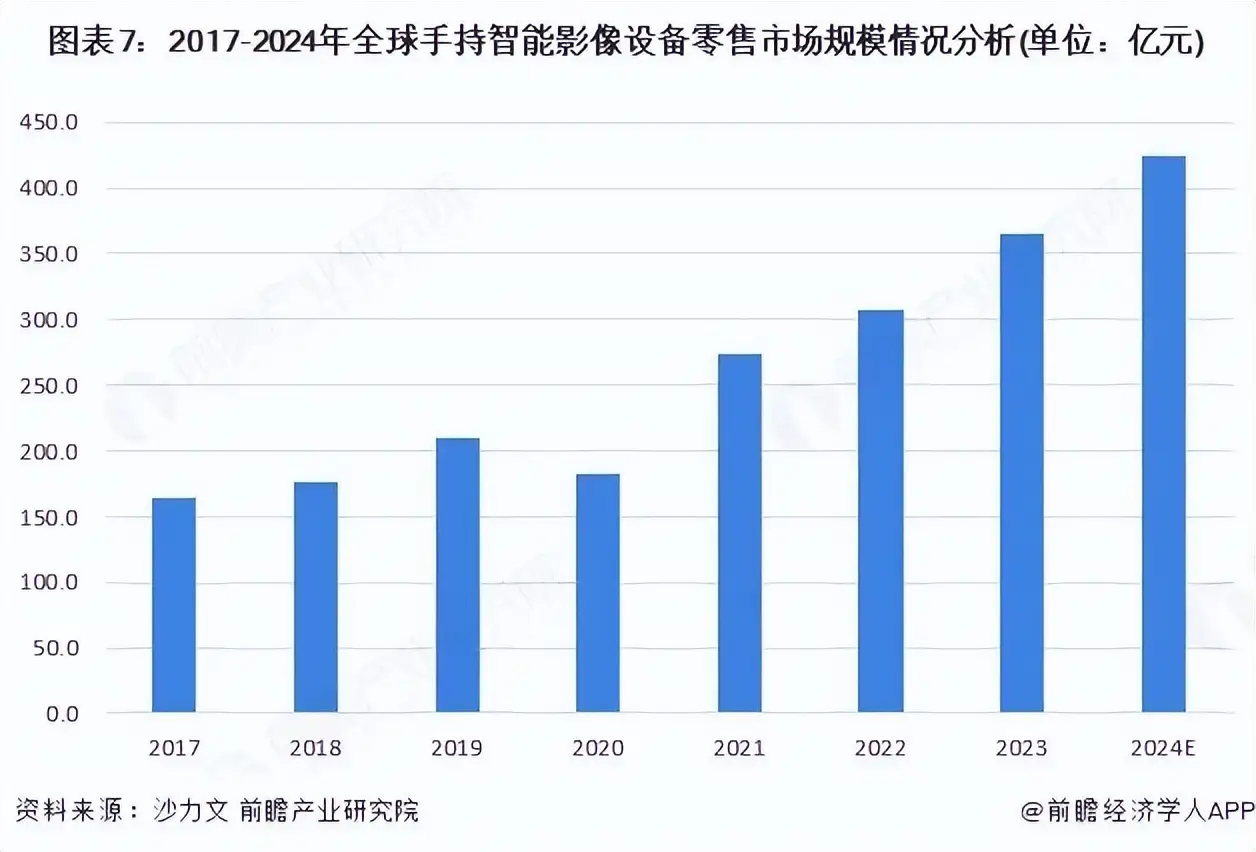 大疆告影石，别急着站队：消费者只想看“神仙打架” -1